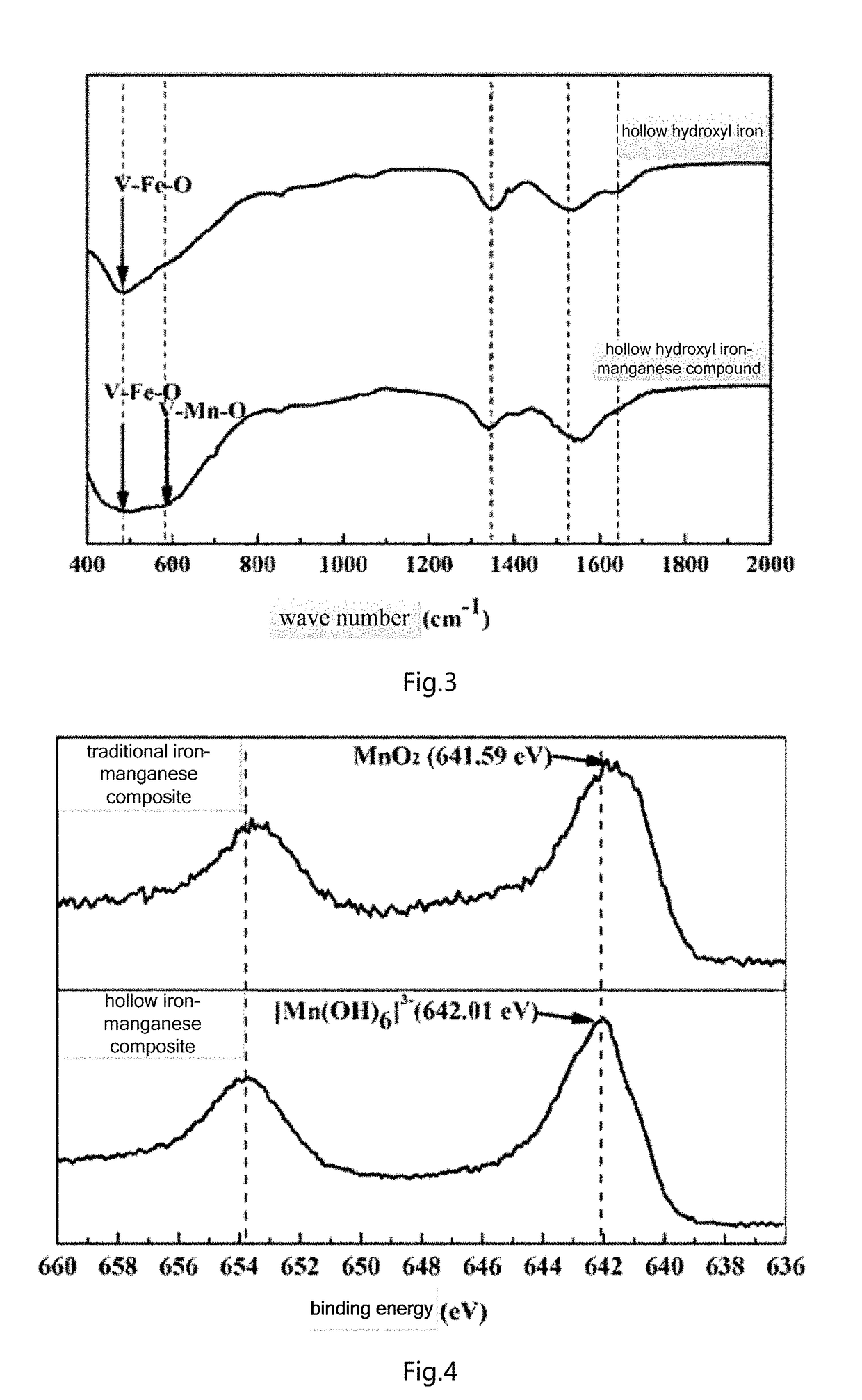 Hollow iron-manganese composite material prepared by etching template process and application thereof