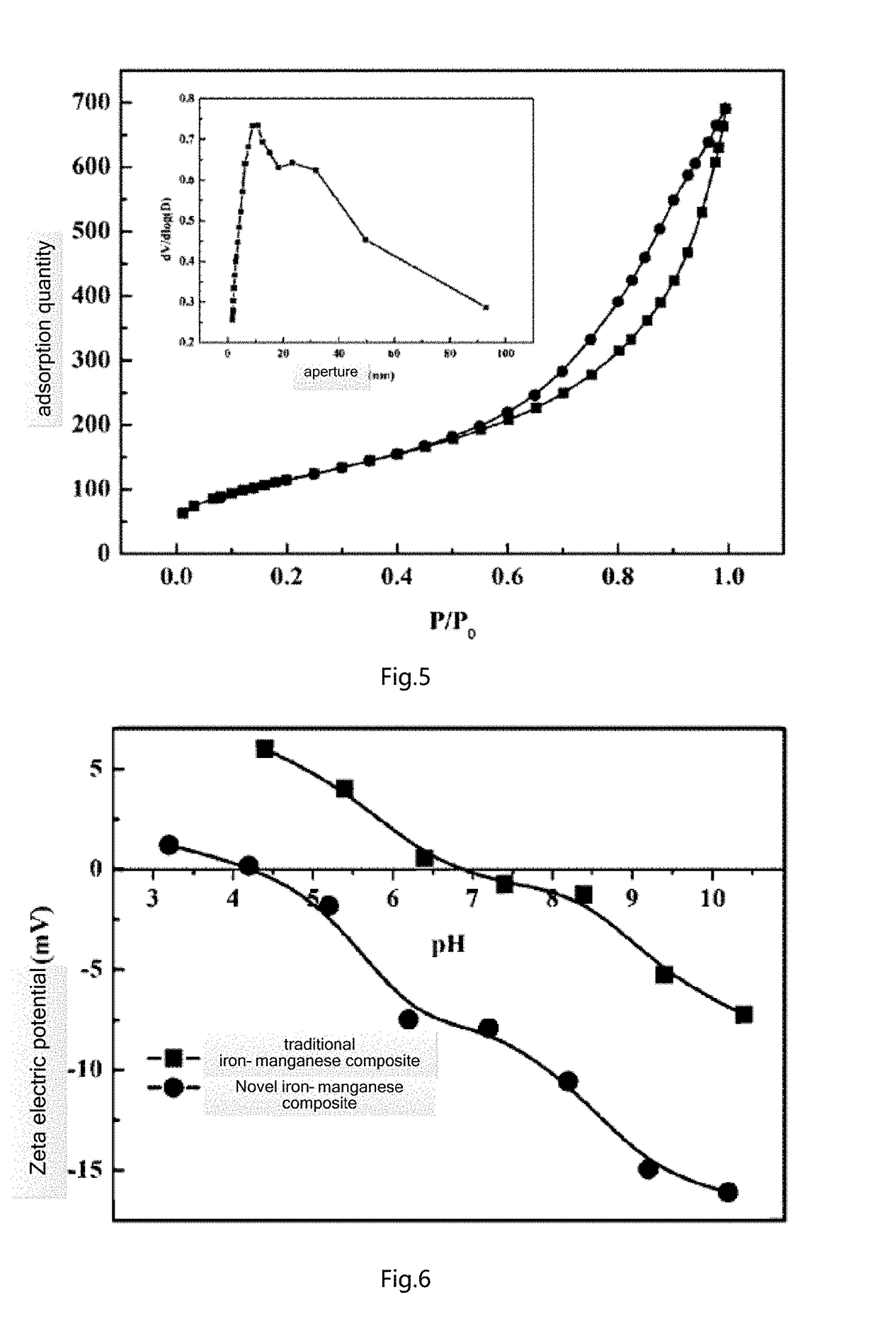 Hollow iron-manganese composite material prepared by etching template process and application thereof