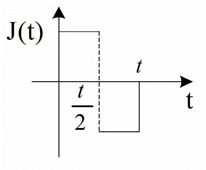 Multi-period corner small straight-line segment interpolation method based on S curve acceleration/deceleration control