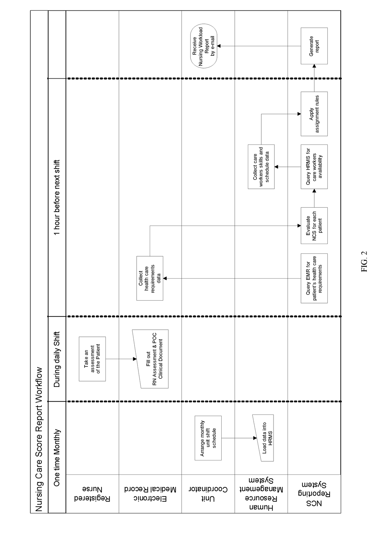 Method and System for Determining The Nursing Workload of Care Workers