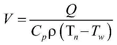 Calculation method for radiating and ventilating air speed of main transformer chamber of transformer substation