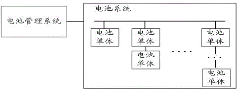 Method and system for evaluating battery monomer consistency