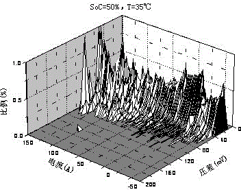 Method and system for evaluating battery monomer consistency