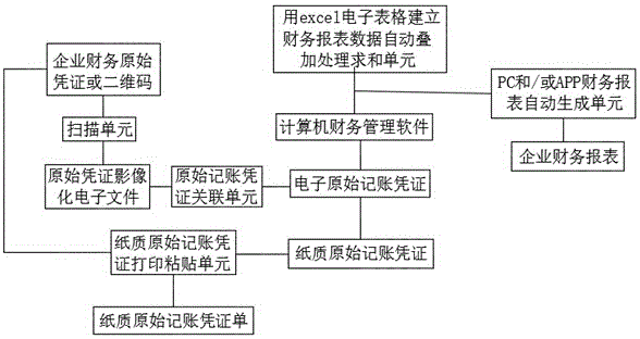 Enterprise financial statement automatic generation system and method