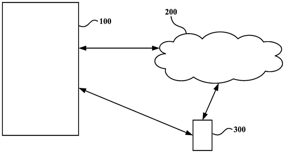 Fault self-diagnosis method and system based on cloud server