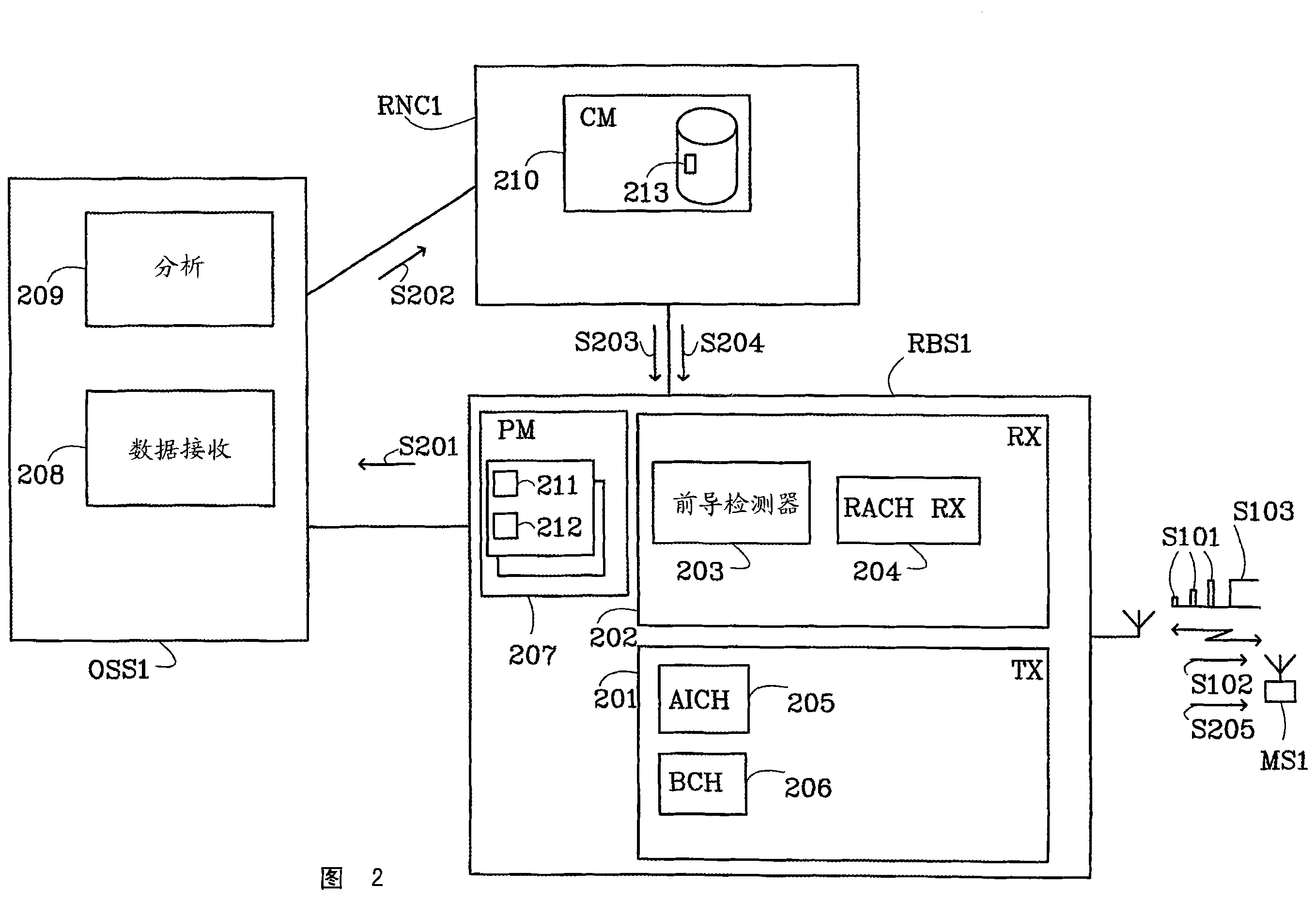 Evaluation of random access lead code