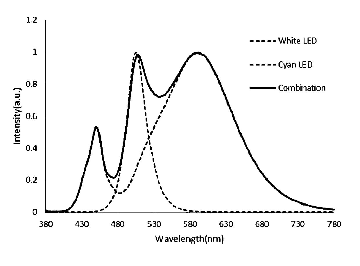 High-efficiency double-color dimming LED street lamp based on mesopic vision