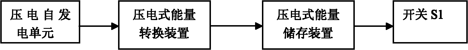 Photovoltaic-vibrational energy based power supply system for wireless sensor network nodes