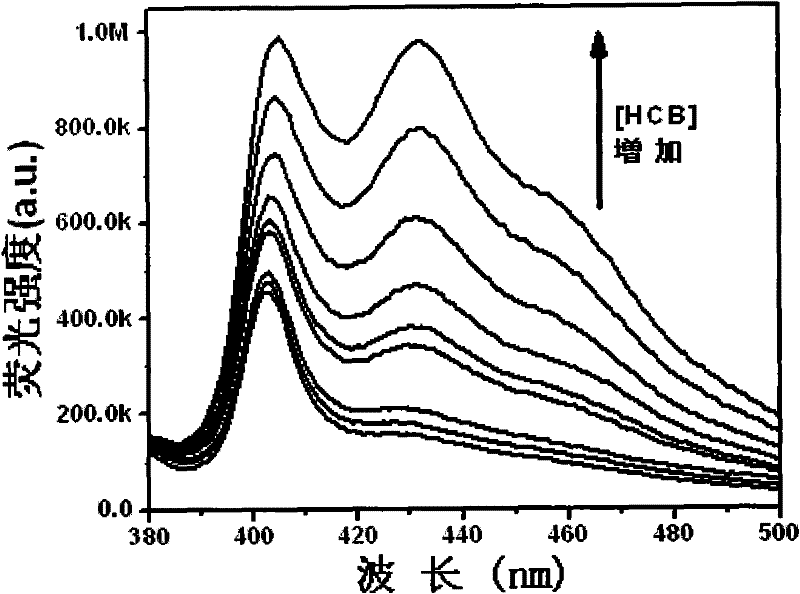 Method for detecting hexachlorobenzene