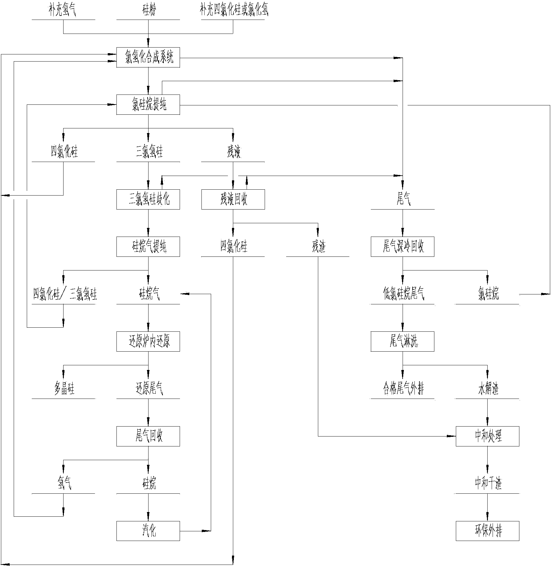 Method for purifying silane