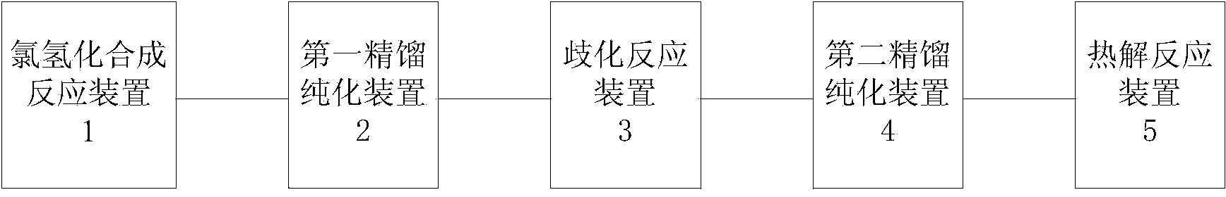 Method for purifying silane