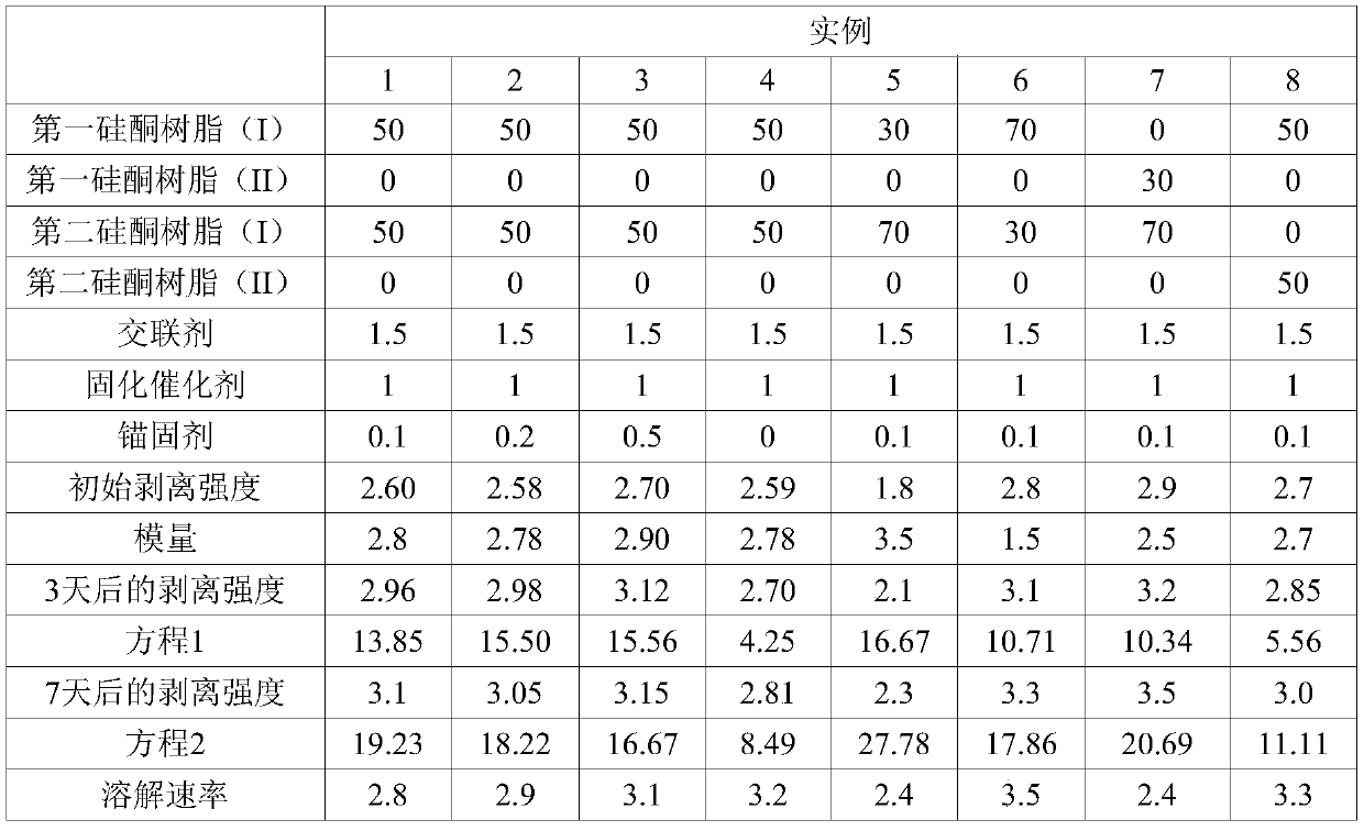 Silicone based adhesive protective film and optical member comprising the same