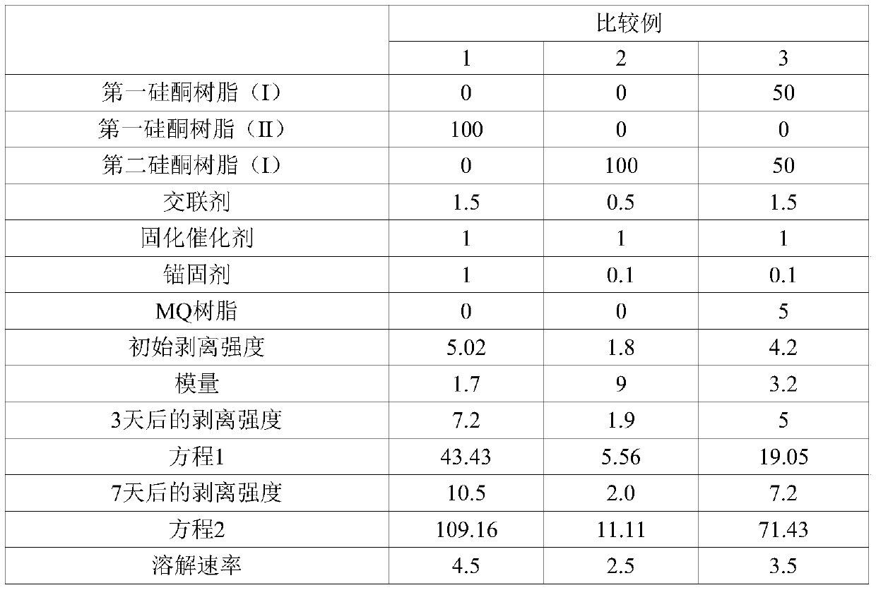 Silicone based adhesive protective film and optical member comprising the same