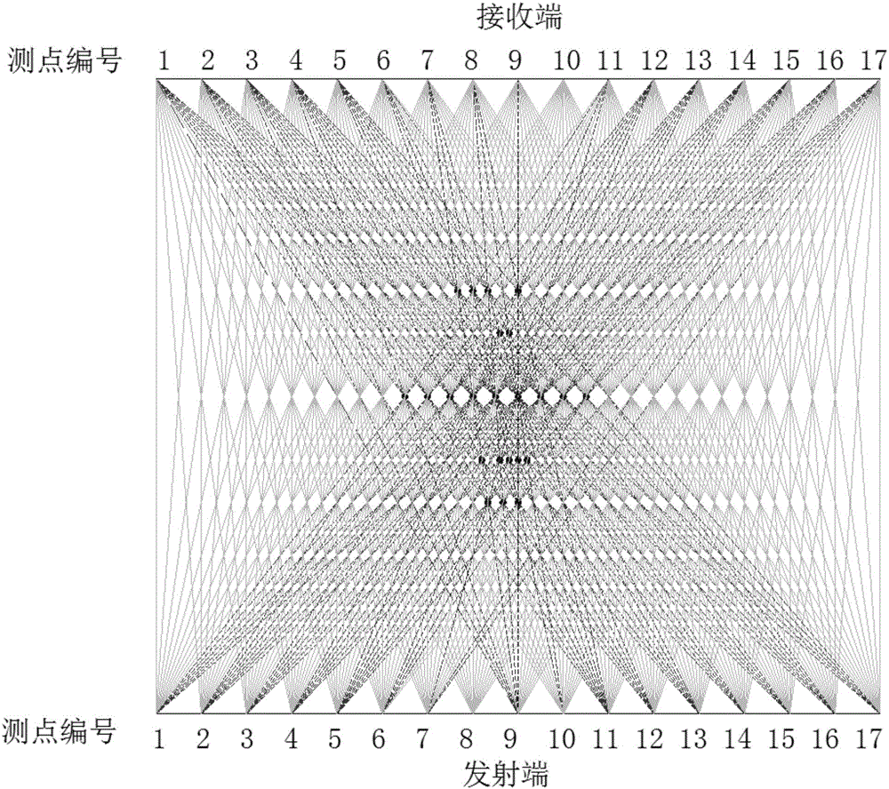 Ultrasonic wave based concrete density assessment method