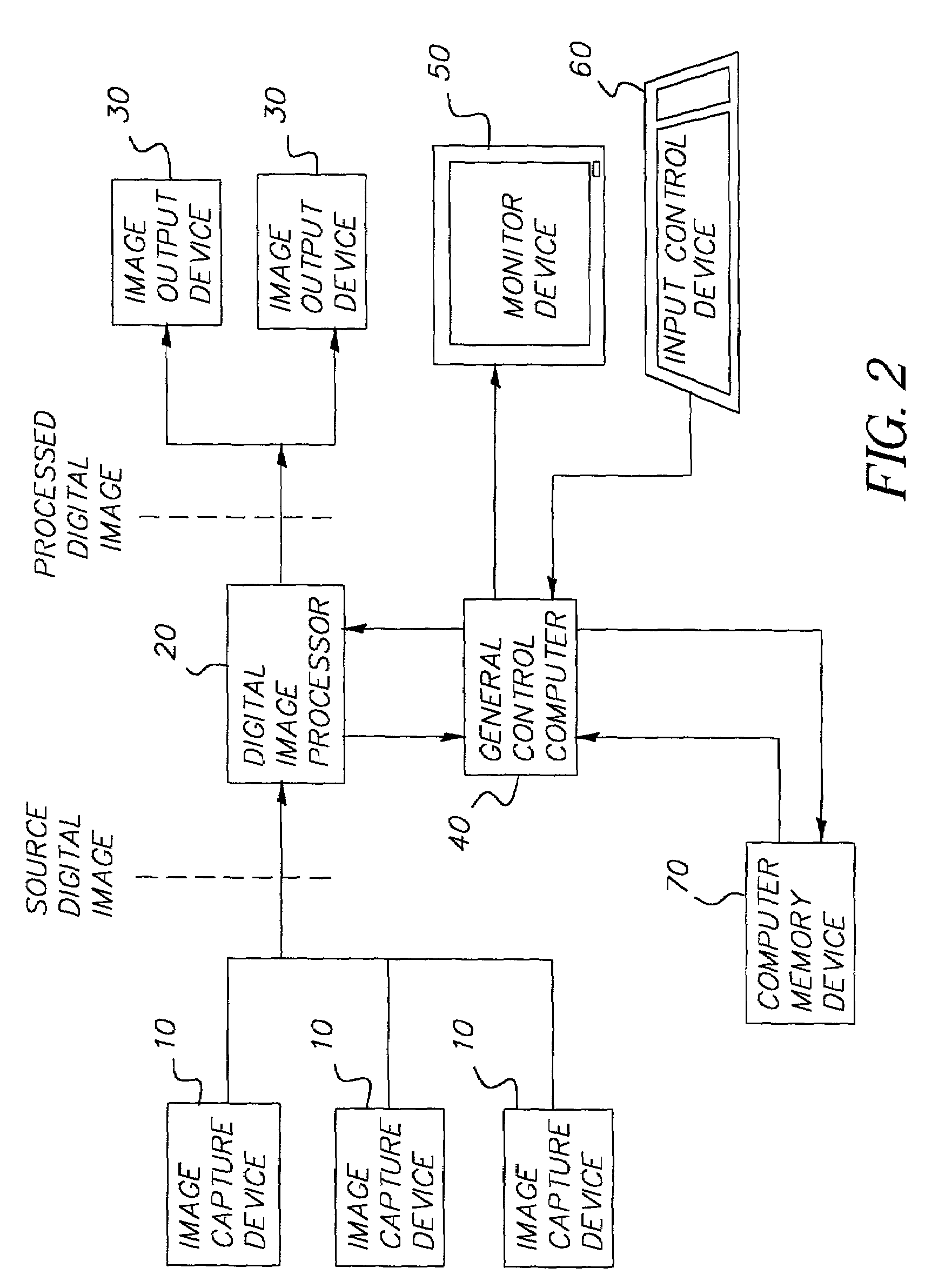 Digital image processing method and apparatus for brightness adjustment of digital images