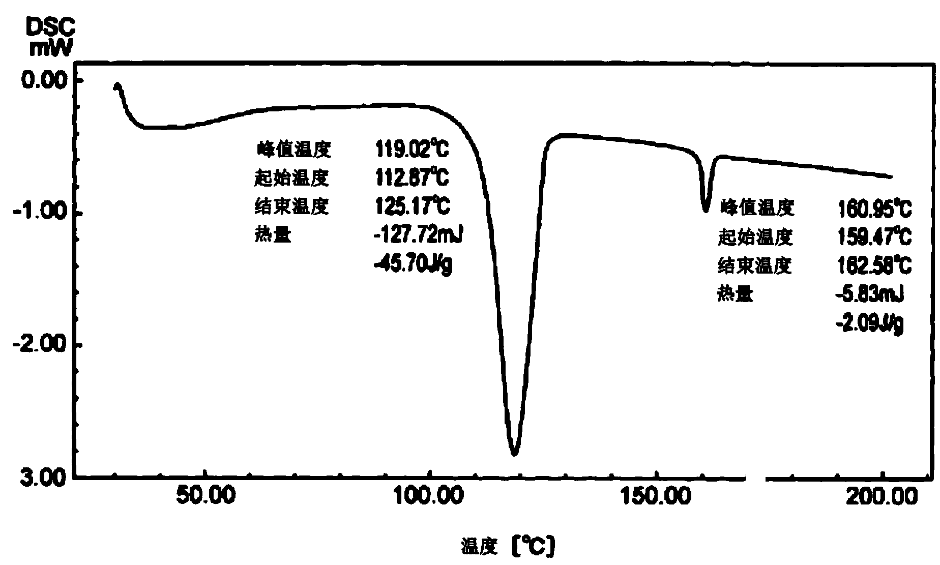 Method for producing 9,9-bis(4-(2-hydroxyethoxy)phenyl)fluorene, crystal of said compound, and method for producing said crystal