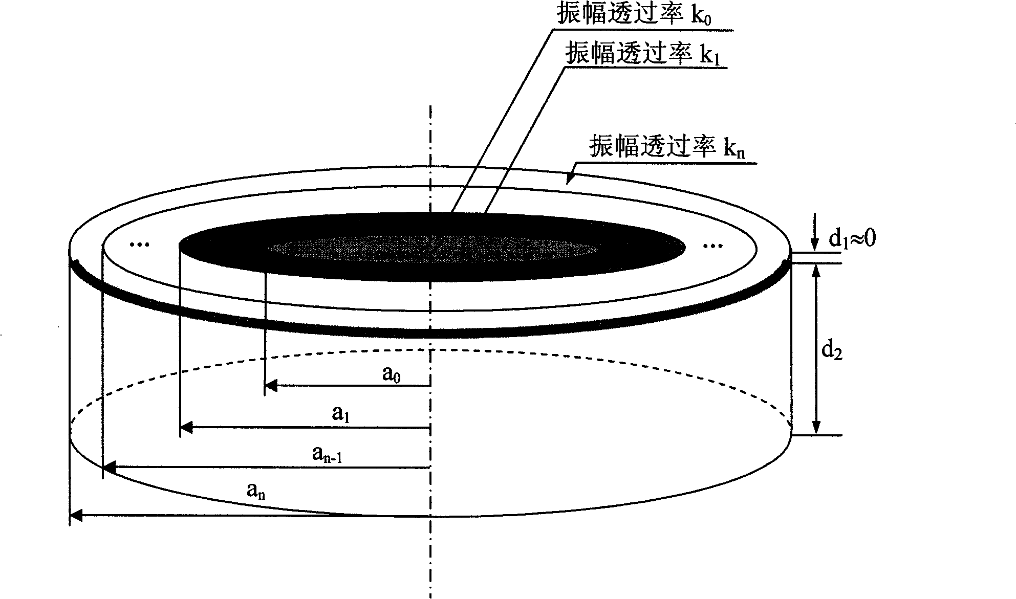 Super-resolution compound shade differential confocal measuring device and method