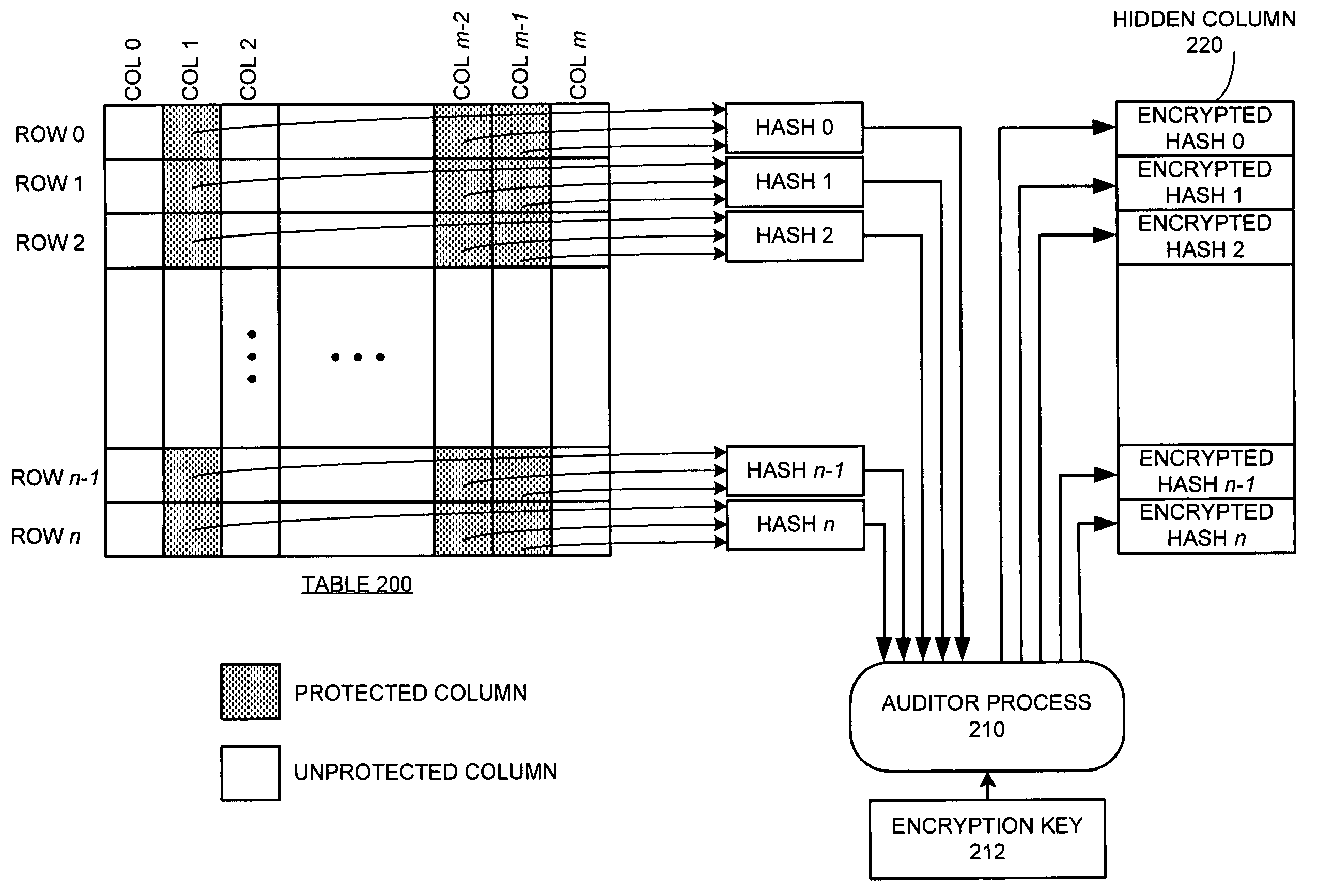 Method and apparatus for protecting data from unauthorized modification