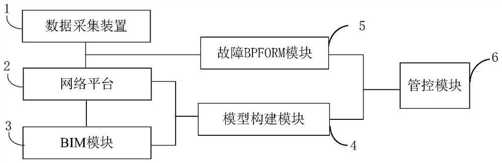 A substation intelligent management and control system based on bim technology