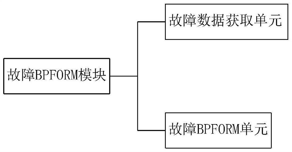 A substation intelligent management and control system based on bim technology