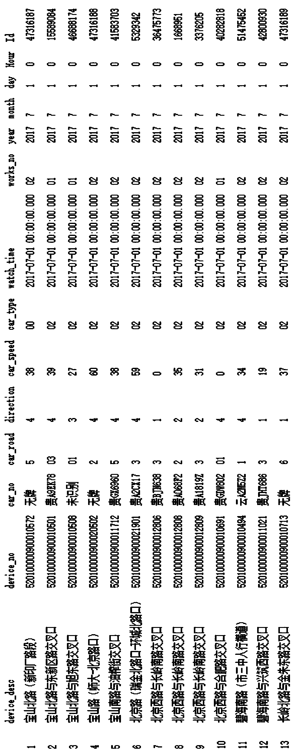 Urban-level traffic video detection equipment quality detection method