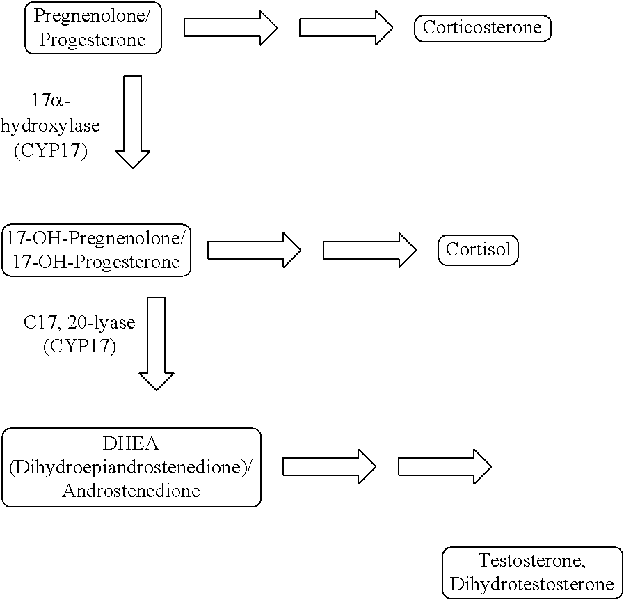 Steroid-free disease management