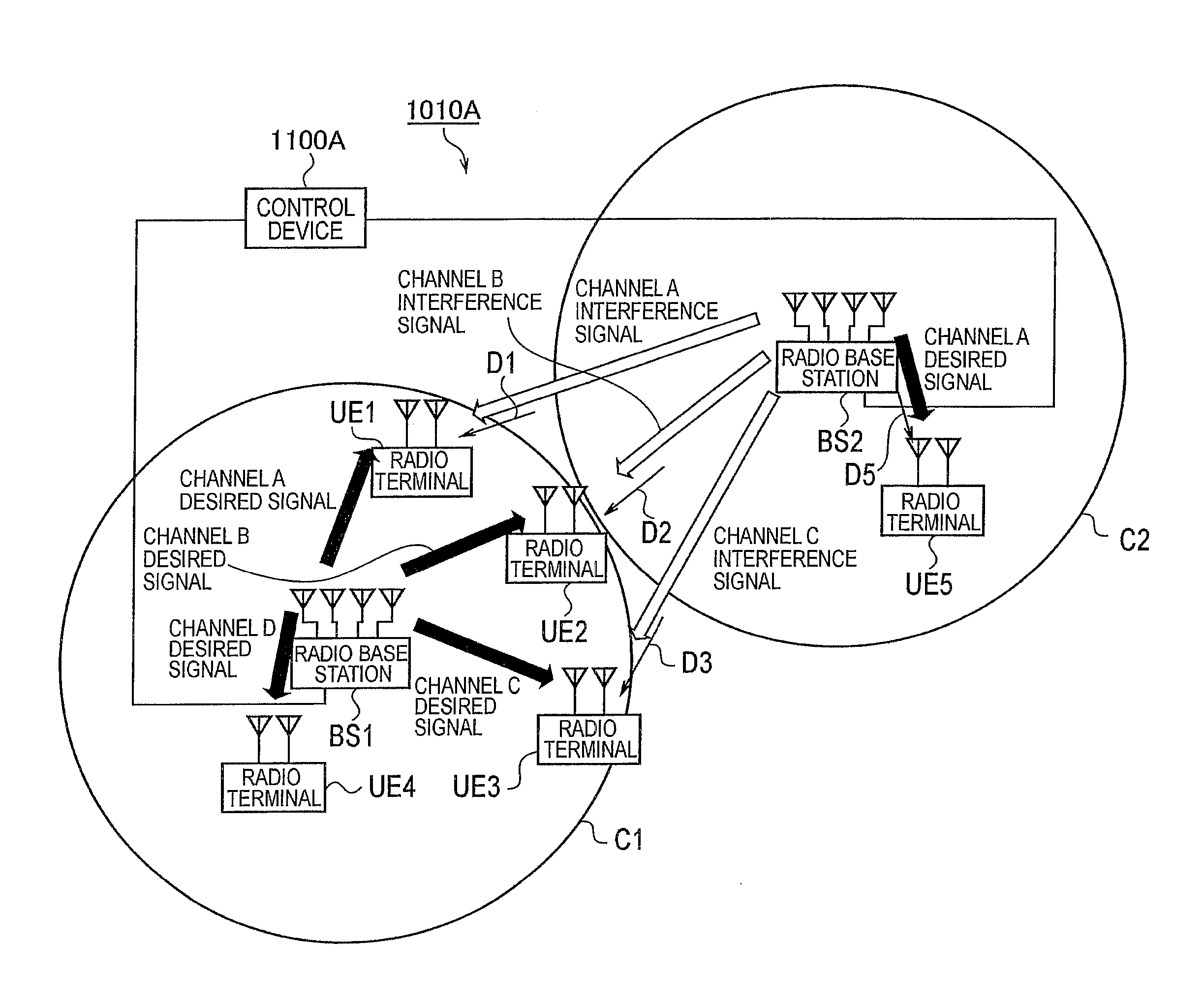 Radio base station, radio terminal, and radio communication method