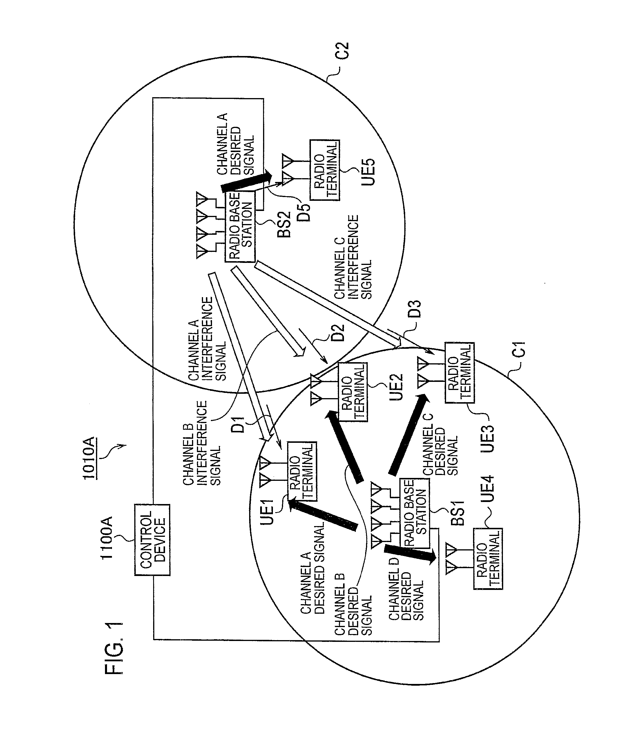 Radio base station, radio terminal, and radio communication method