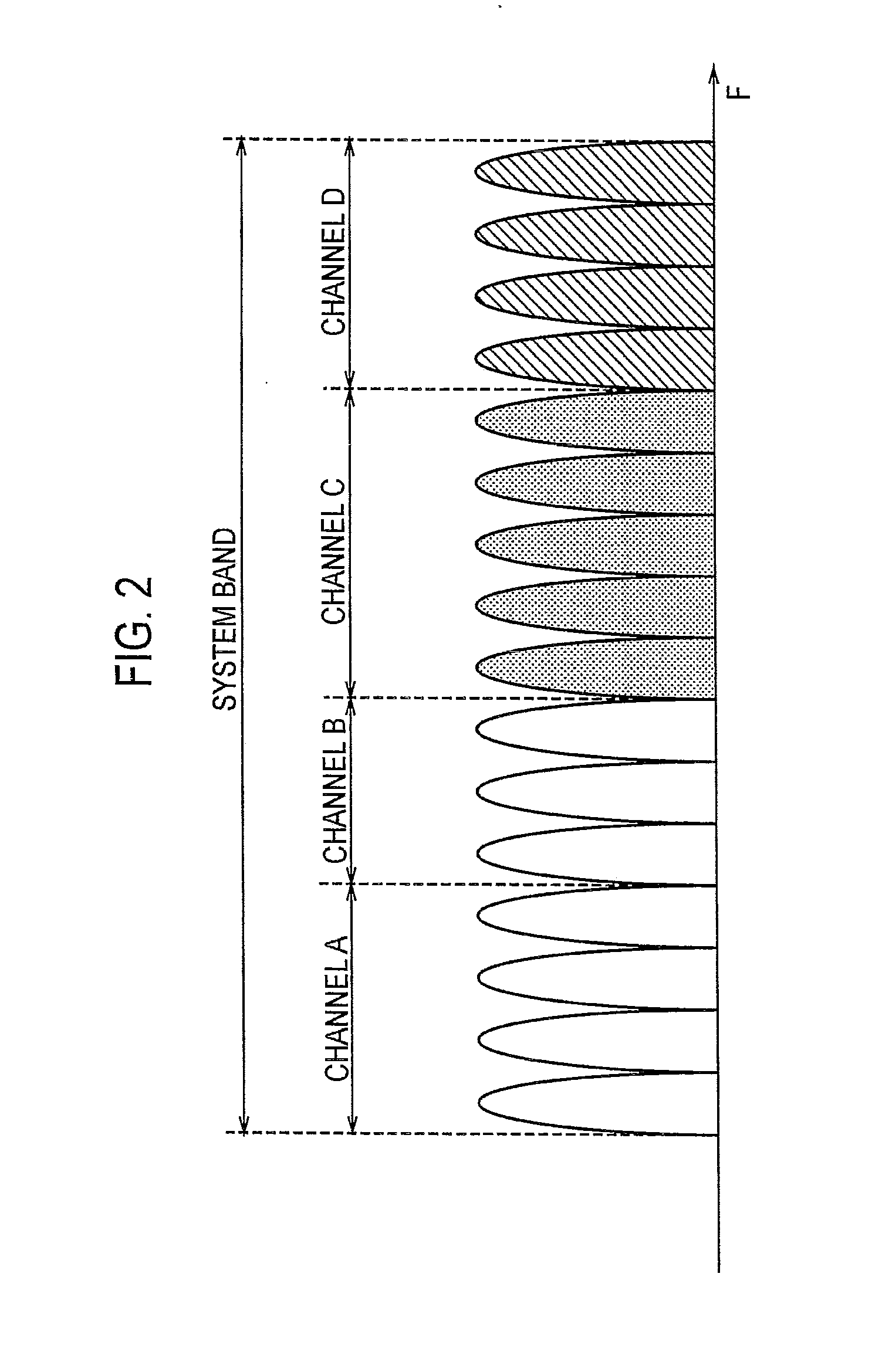 Radio base station, radio terminal, and radio communication method