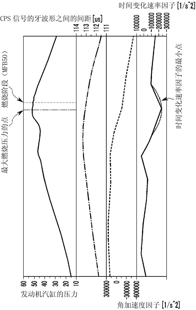 Method and apparatus for detecting combustion phase of engine