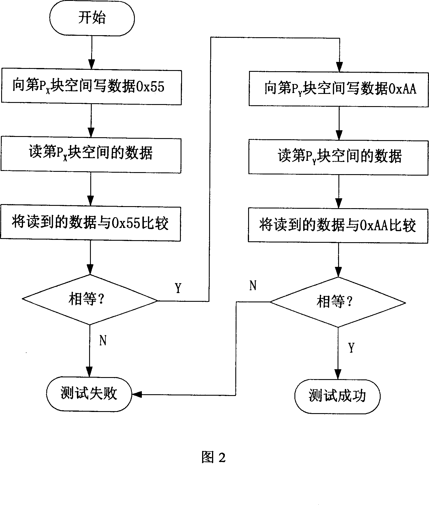 Method for detecting electronic magnetic disc