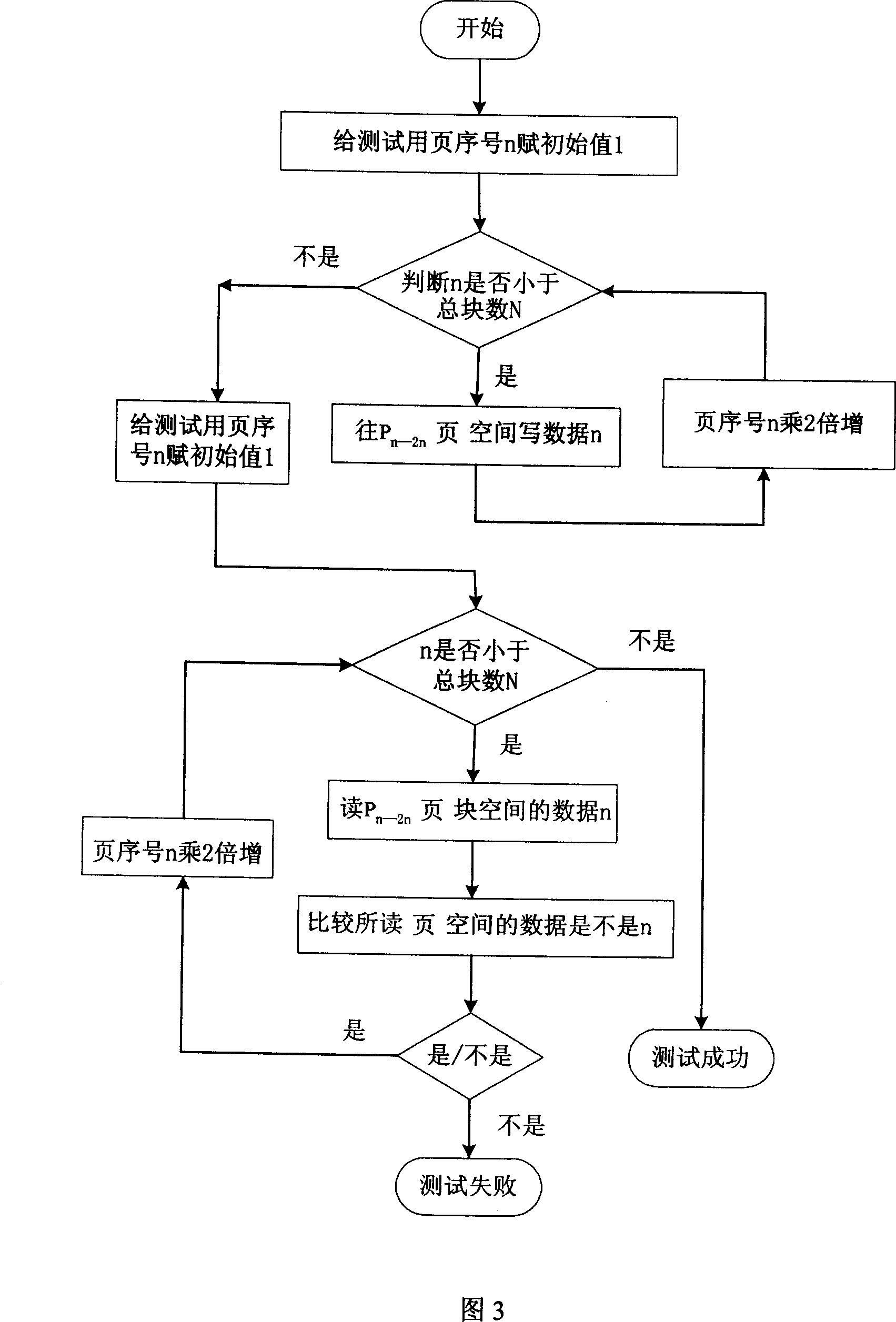 Method for detecting electronic magnetic disc