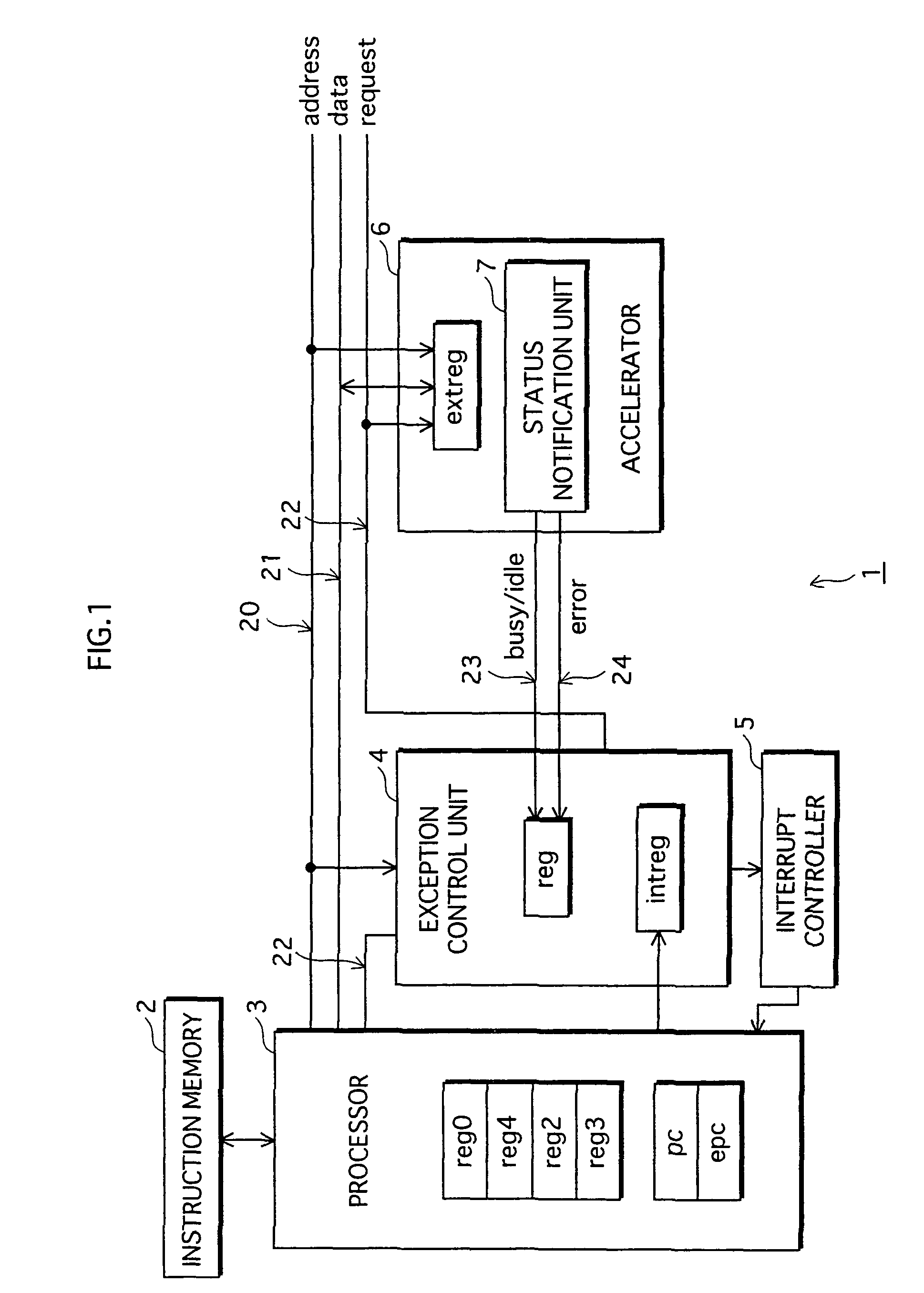 Information processing apparatus and exception control circuit