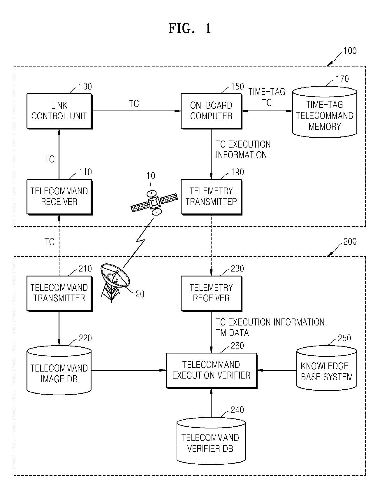 Apparatus and method for executing telecommand on geostationary satellite, and apparatus and method for verifying telecommand execution status on geostationary satellite ground control system