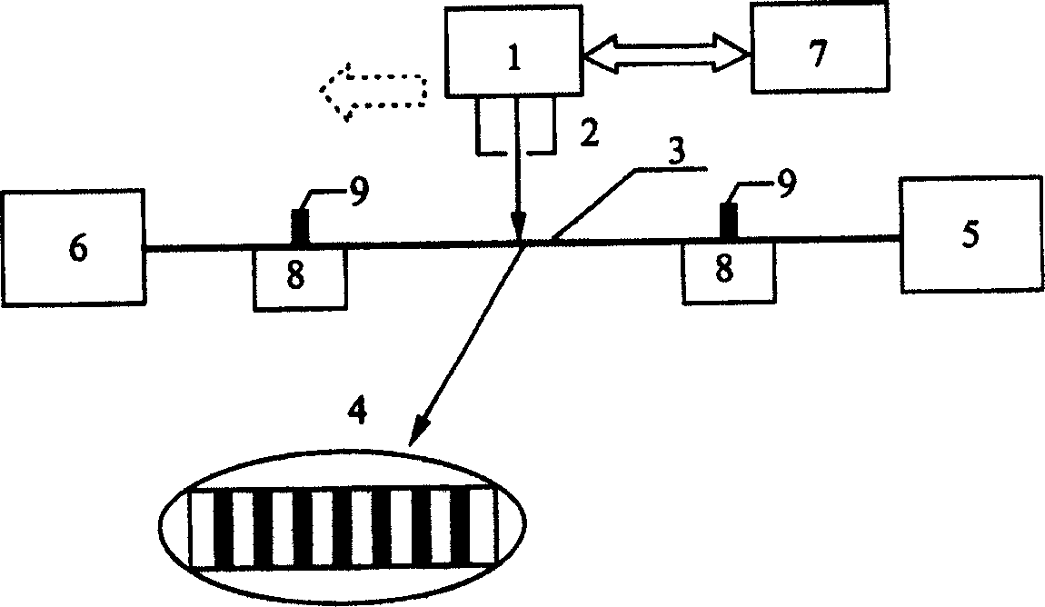 Method for making fibre-optical grating for sensing detection