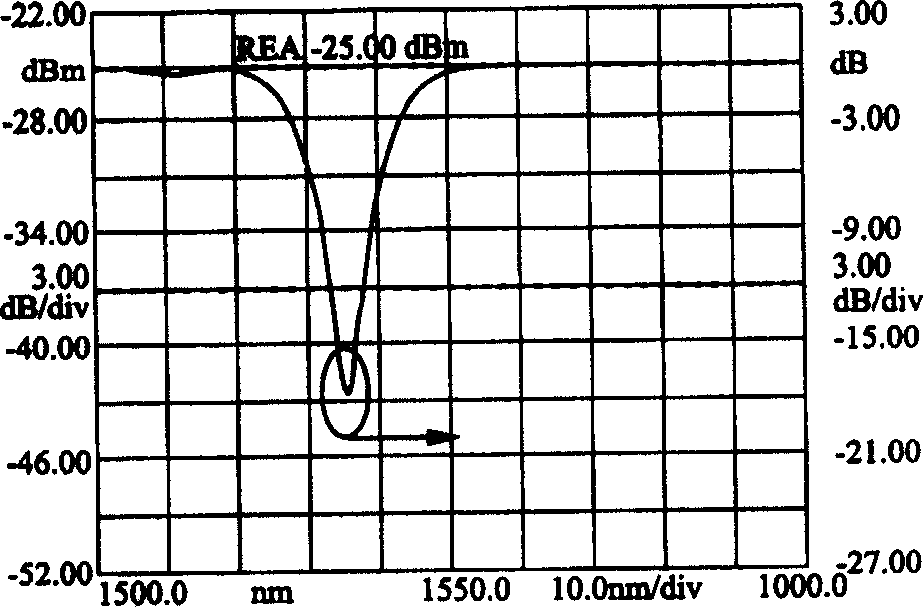 Method for making fibre-optical grating for sensing detection