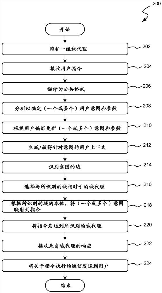 Interaction framework for executing user commands with online services