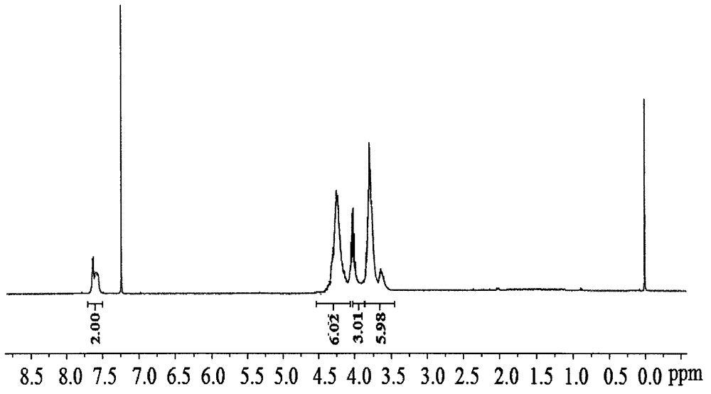 A kind of flame retardant tris(dibromopropyl)tribromophenyl silicate compound and preparation method thereof