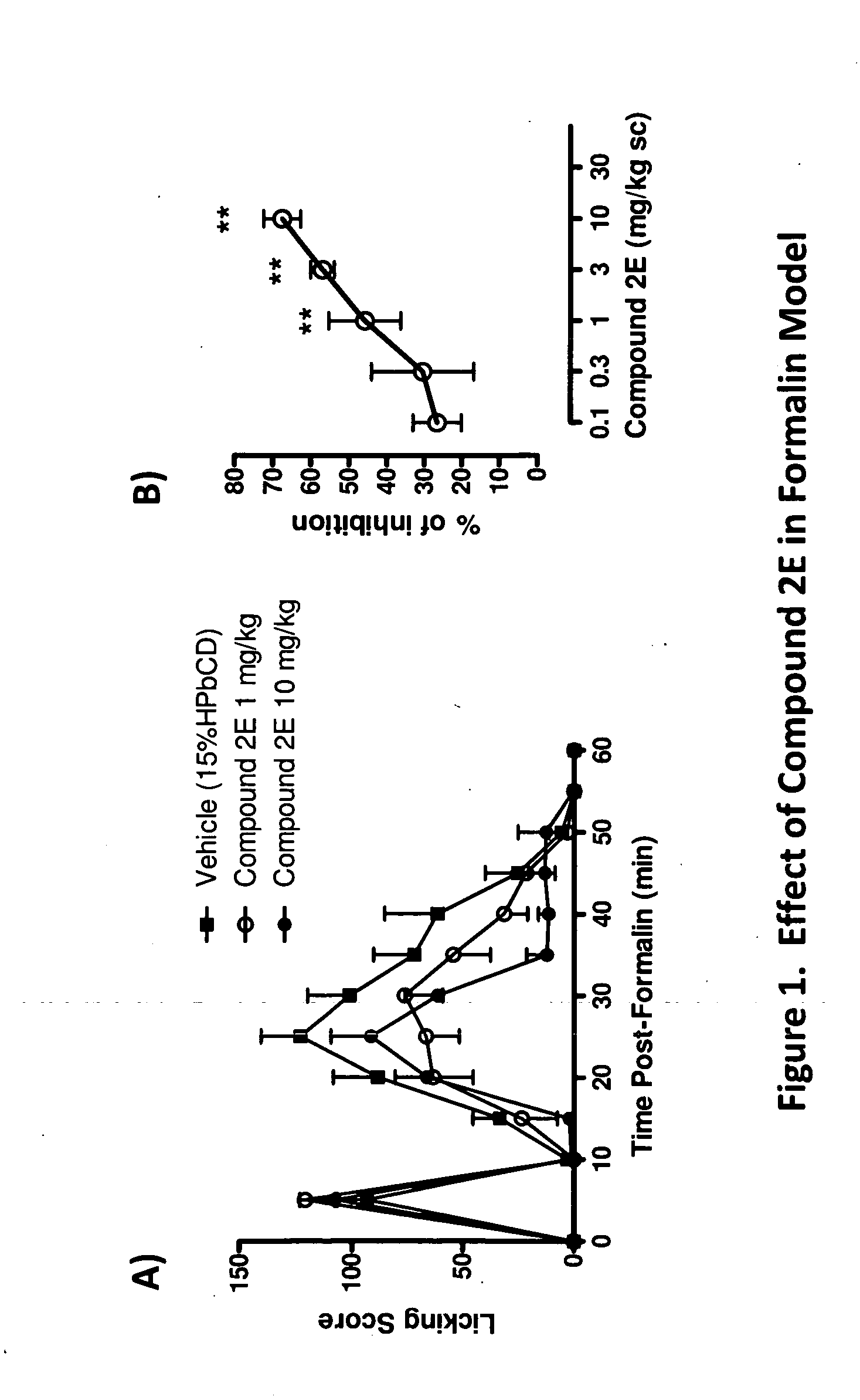 Methods of modulating neurotrophin-mediated activity