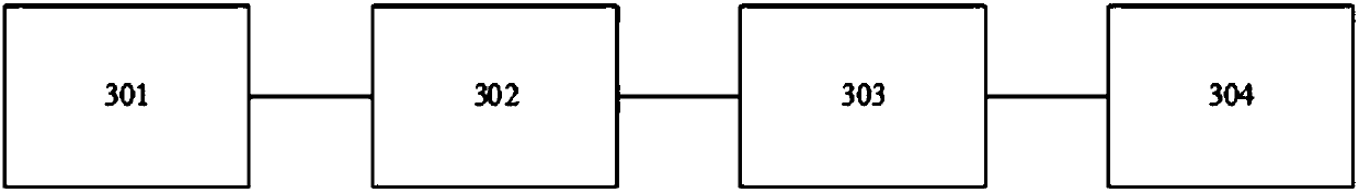 Identity uniformity check method and device based on spectrogram and phoneme retrieval