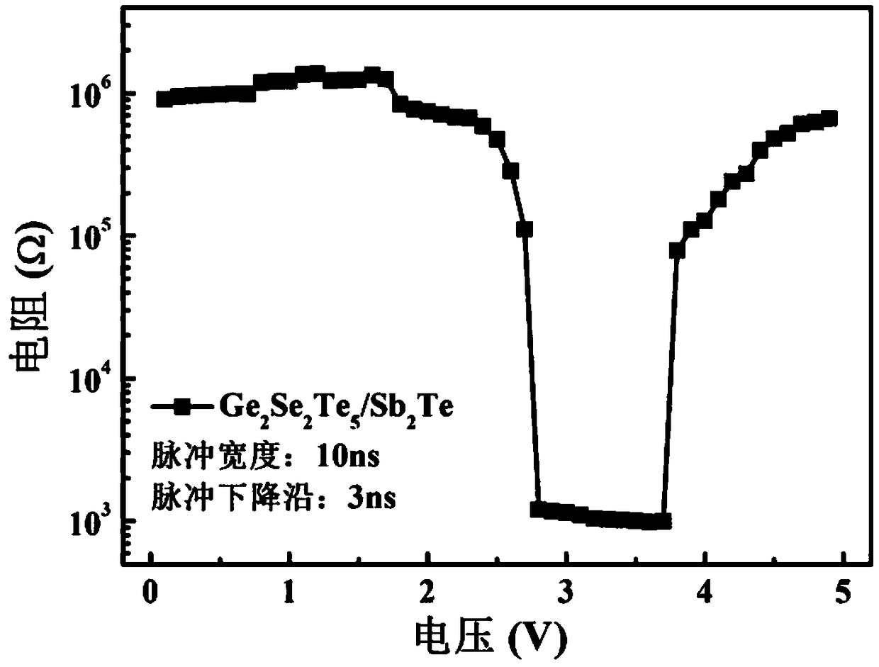 Double-layer phase change material, phase change memory cell and preparation method thereof