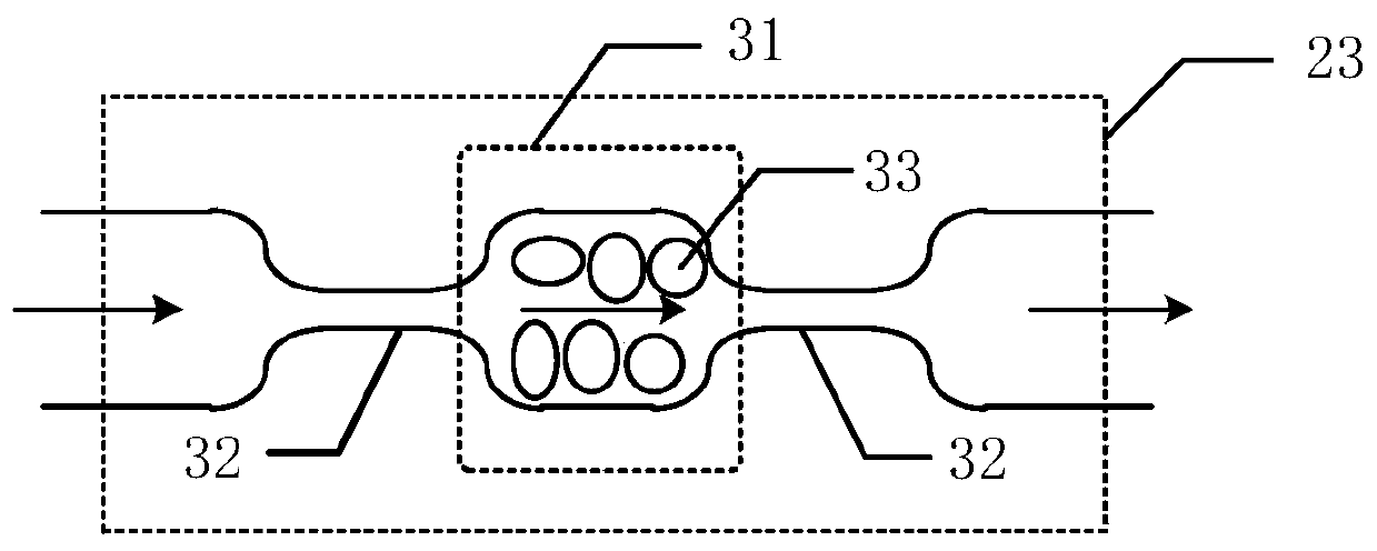 A microfluidic chip-based automatic cell sample pretreatment device for space station