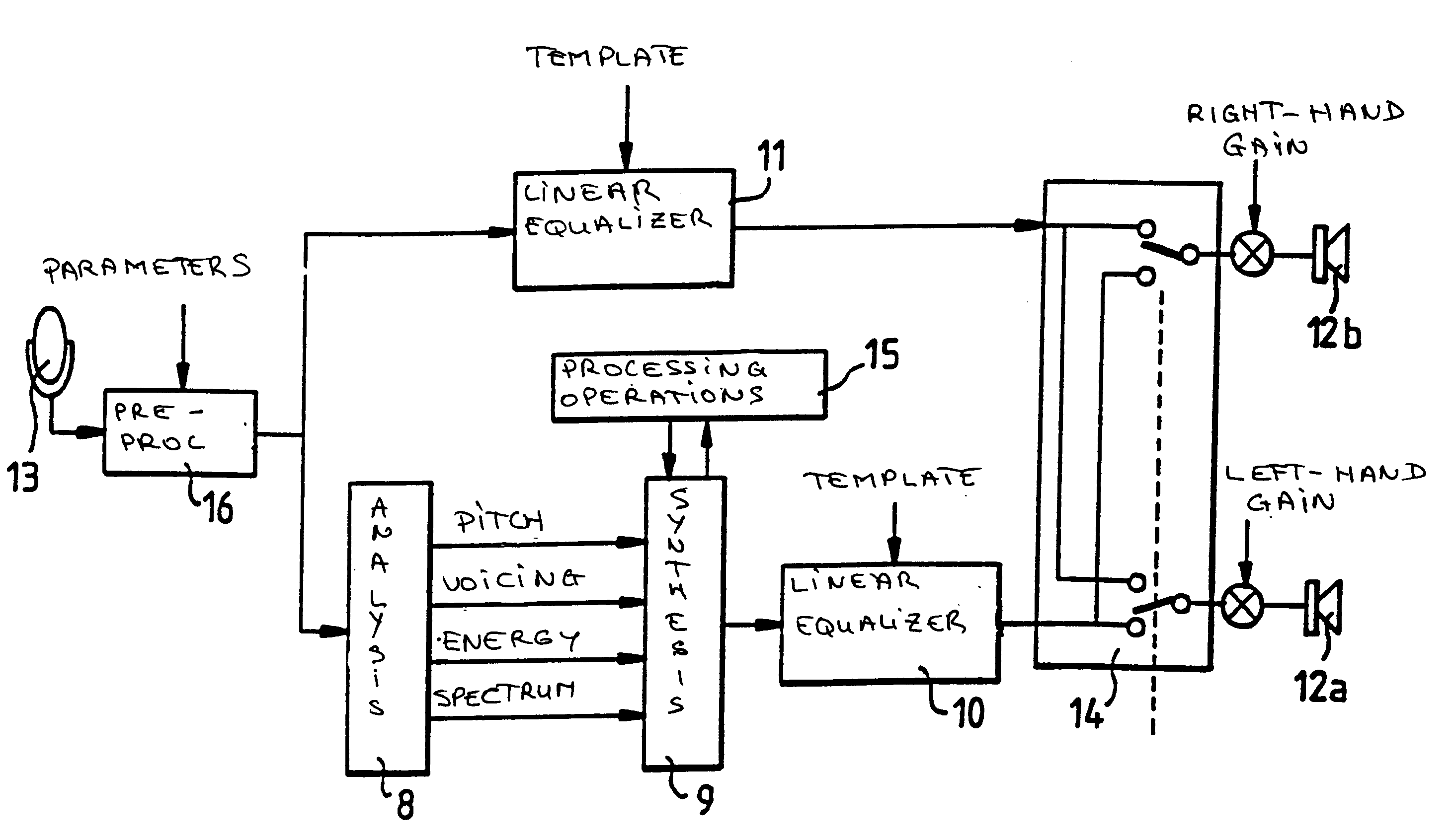 Method and device for the processing of sounds for auditory correction for hearing impaired individuals