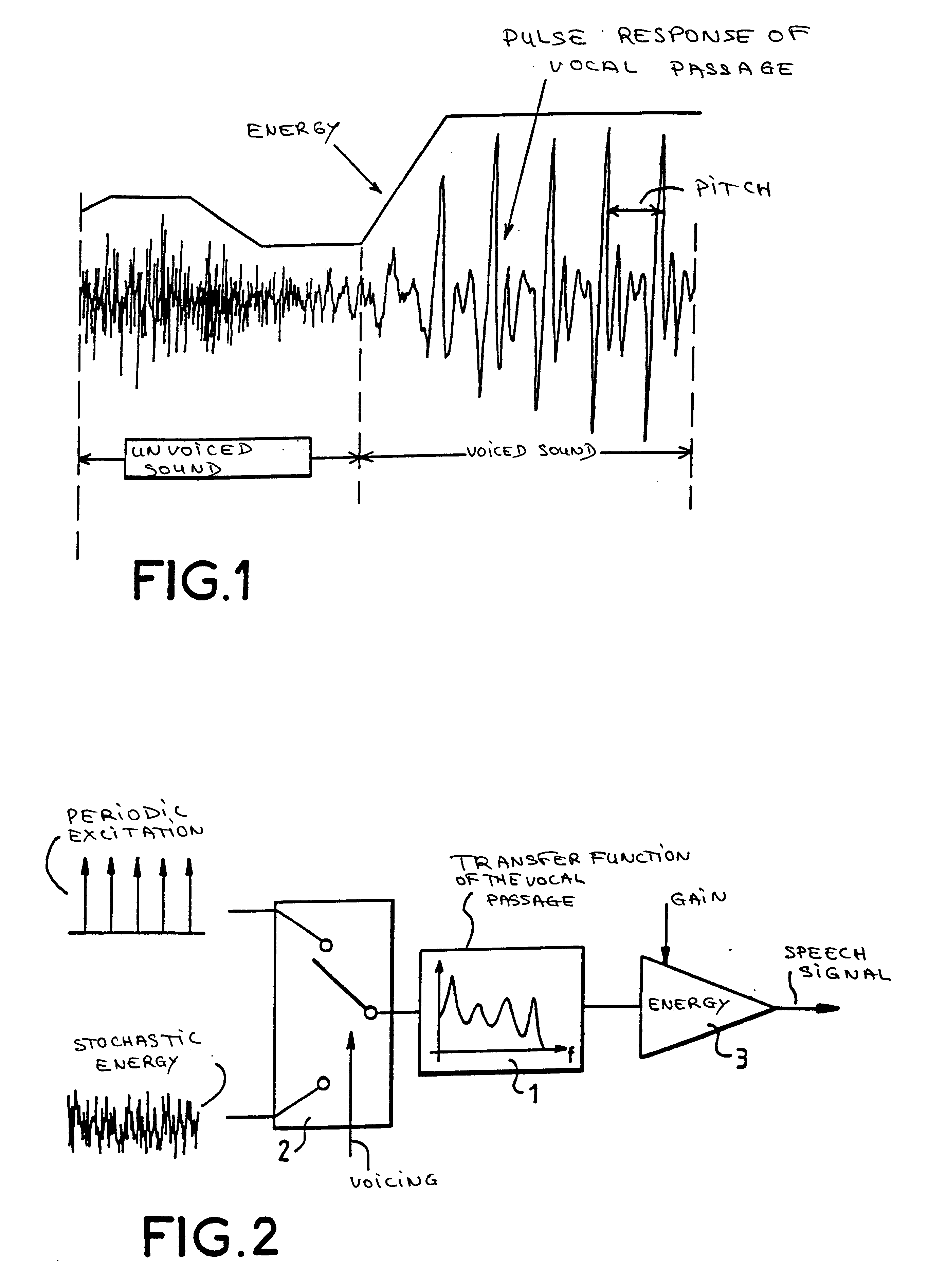 Method and device for the processing of sounds for auditory correction for hearing impaired individuals