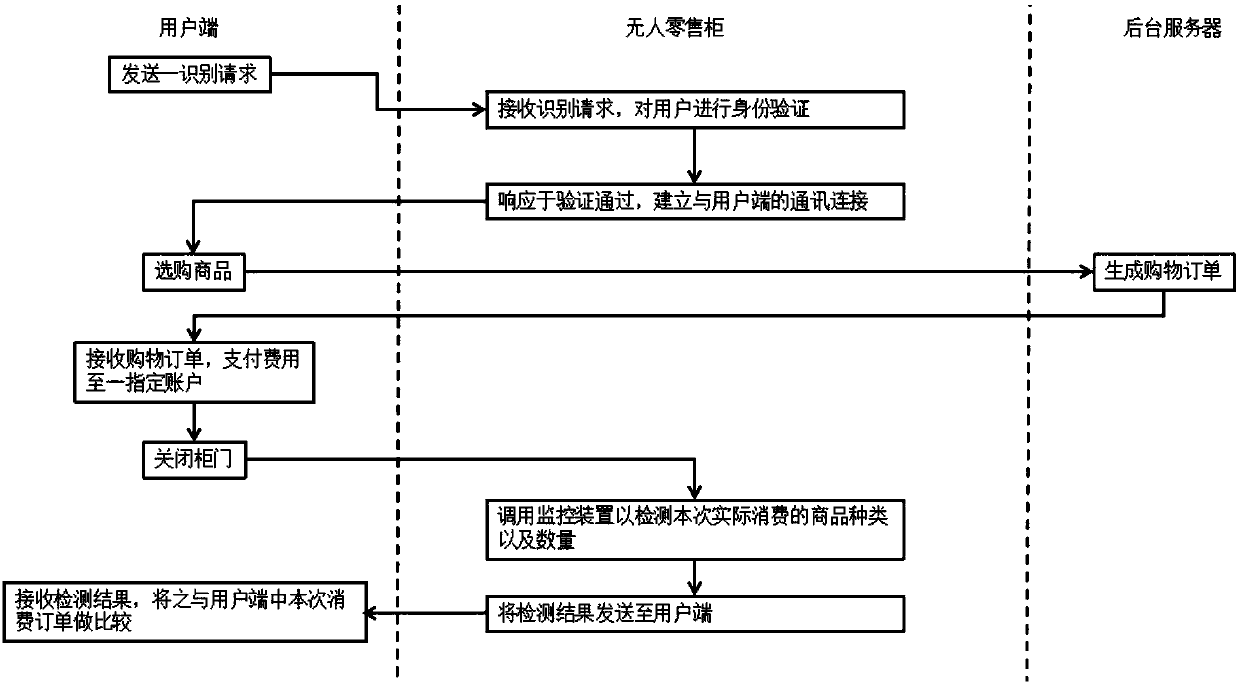 Seller management system and payment management method for unmanned retail cabinet