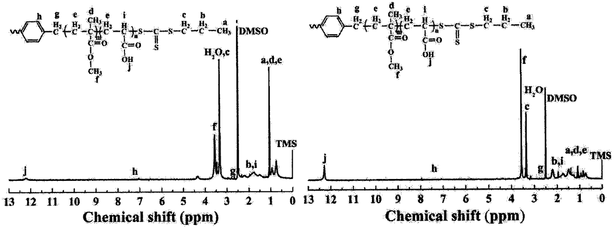 Preparation method of amphiphilic triblock copolymer modified ultrafiltration membrane with pH-responsive property