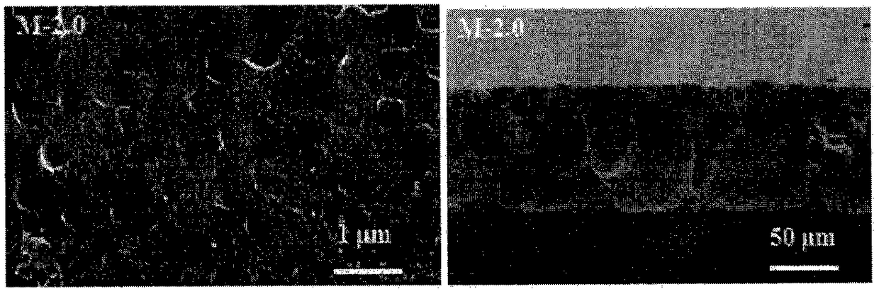 Preparation method of amphiphilic triblock copolymer modified ultrafiltration membrane with pH-responsive property