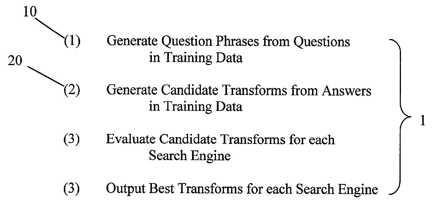 Method for retrieving answers from an information retrieval system