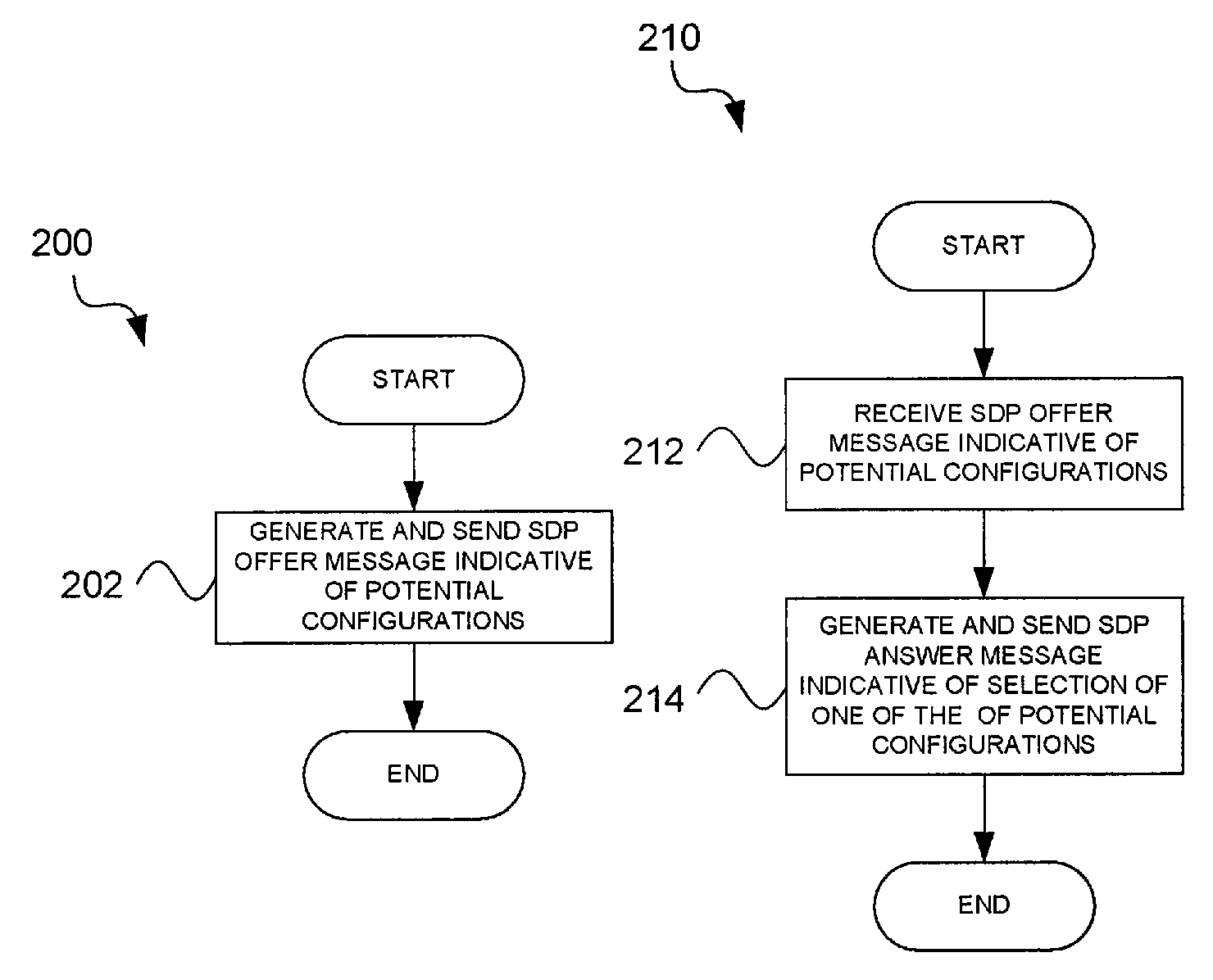 Session description protocol (SDP) capability negotiation