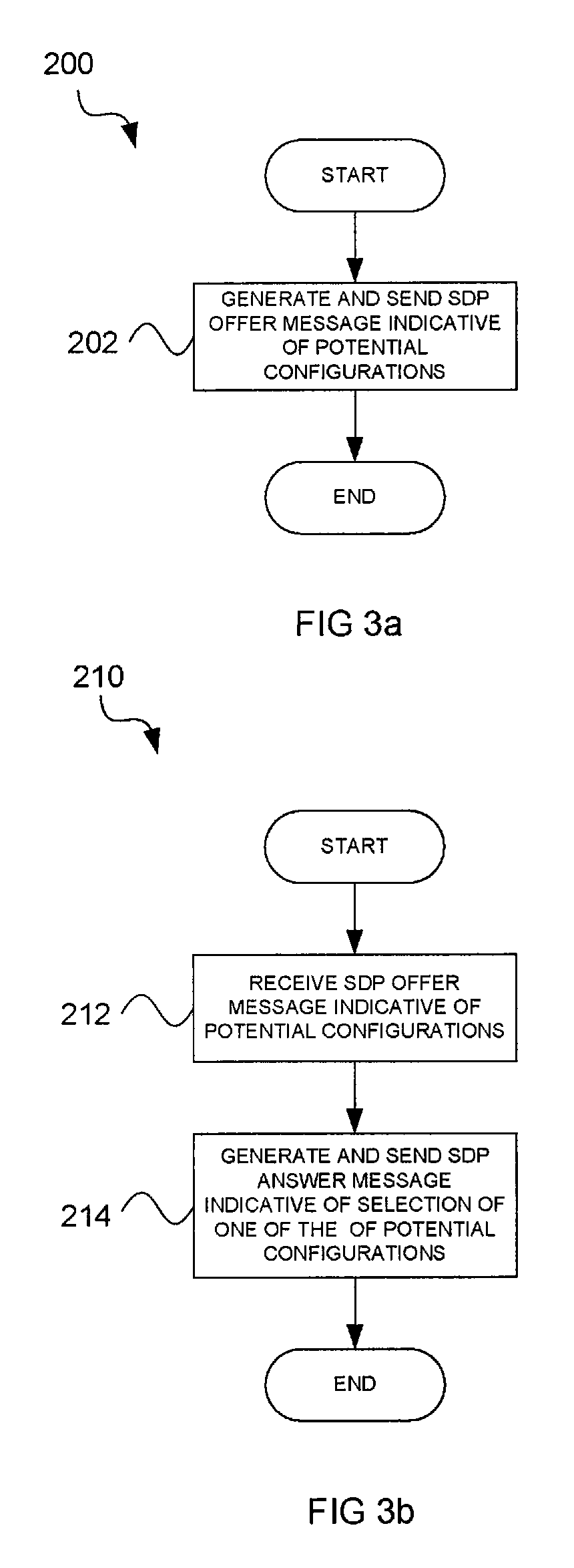 Session description protocol (SDP) capability negotiation